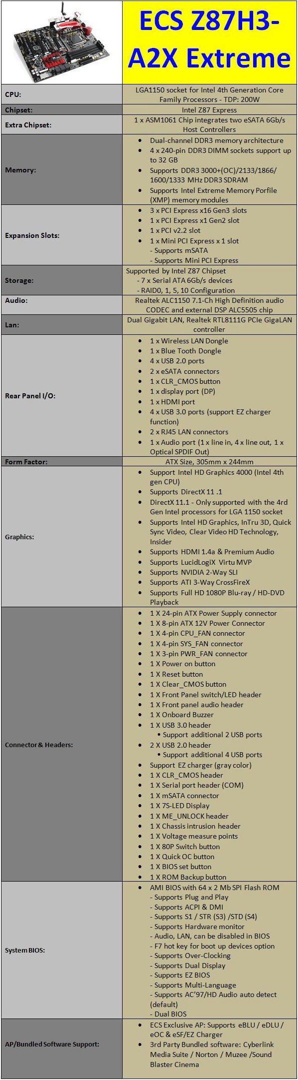 Specifiche_Tecniche_ECS_Z87H3-A2X_Extreme