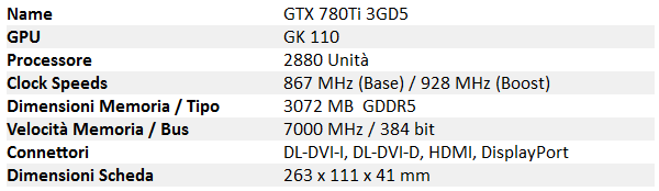 Specifiche_Tecniche_MSI_GTX_780Ti