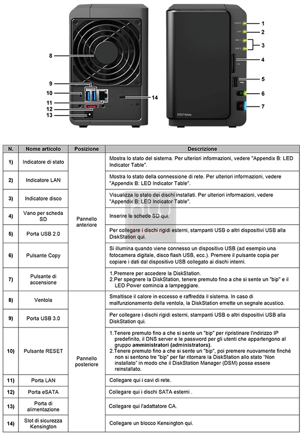 synology_ds214play_nas_pulsanti