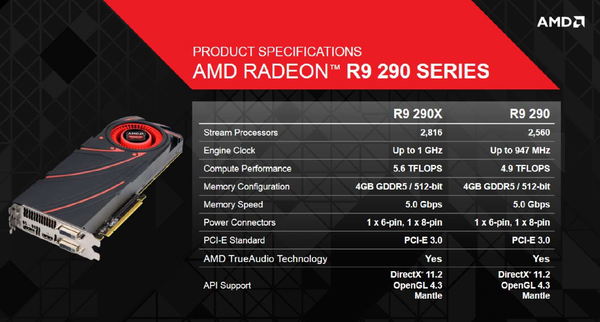 015-gigabyte-r9-280x-windforce3x-slide-modeli-r7-vga-290