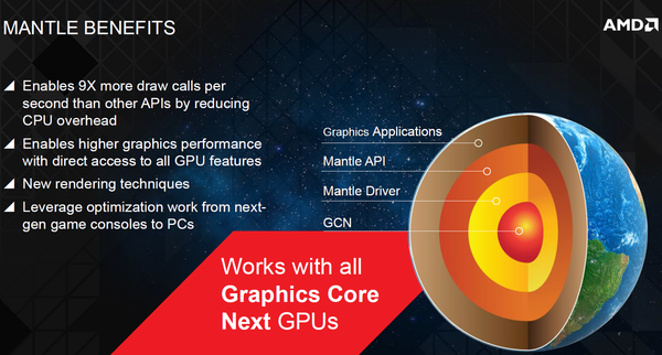 AMD_mantle