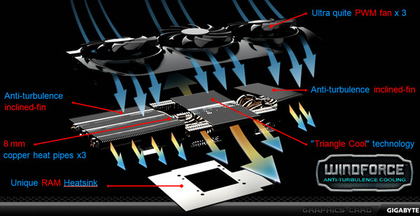 gigabyte-r9-280x-windforce3x-