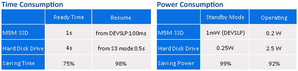 013-plextor-m5m-128gb-ssd-msata-specifiche-devslp