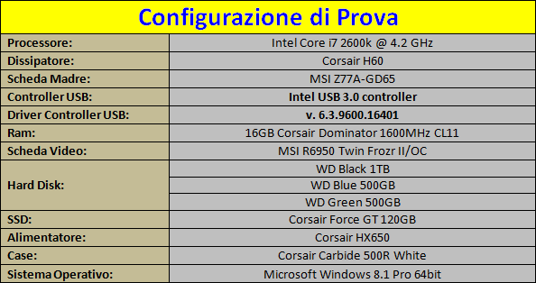 Configurazione