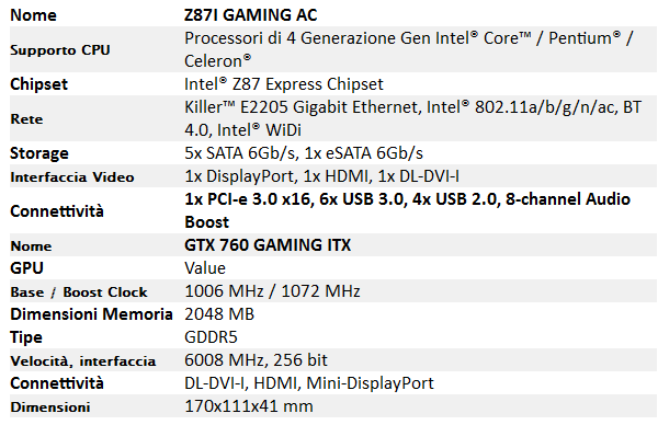 Specifiche_Tecniche_MSI_Z87I_GAMING_AC_e_GTX760_GAMING_ITX