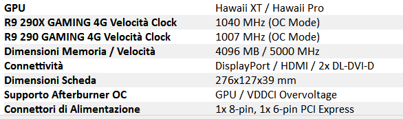 Specifiche_tecniche_R9_290_GAMING_4G_e_R9_290X_GAMING_4G