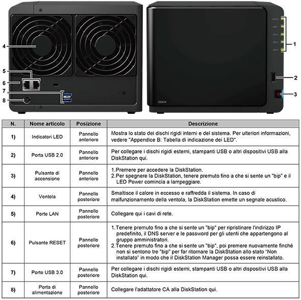 synology_ds414_connessioni