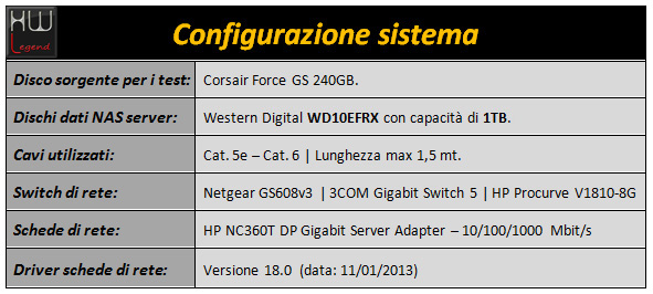 synology_ds414_sistema