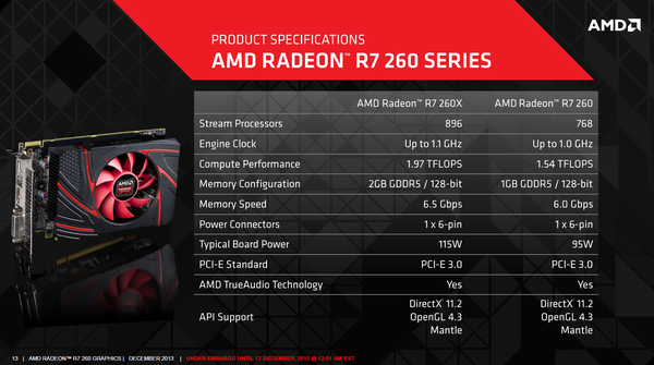 009-amd-r7-260-slide-modeli-r7-vga-260