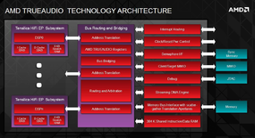 021a-amd-r7-260-slide-trueaudio-2