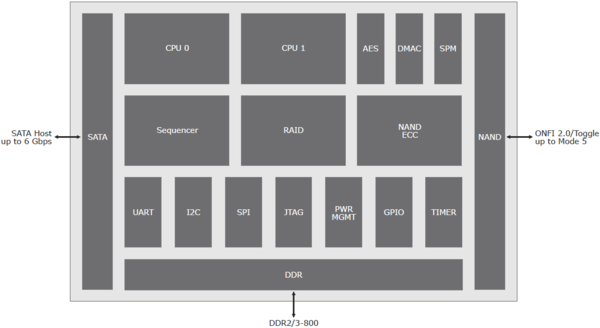 023a-plextor-m5m-128gb-ssd-msata-schema-controller