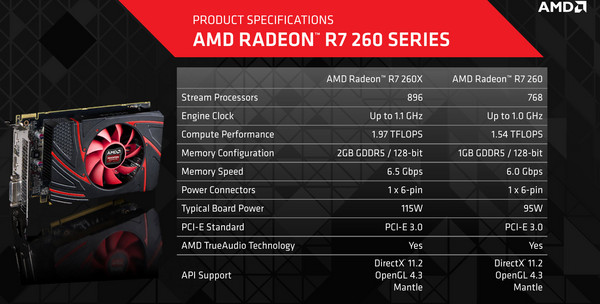 R7-260-Specifications