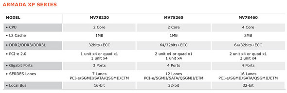 synology_ds414_nas_cpu_02
