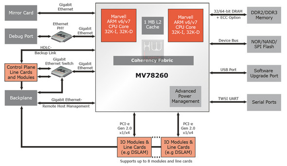 synology_ds414_nas_cpu_03