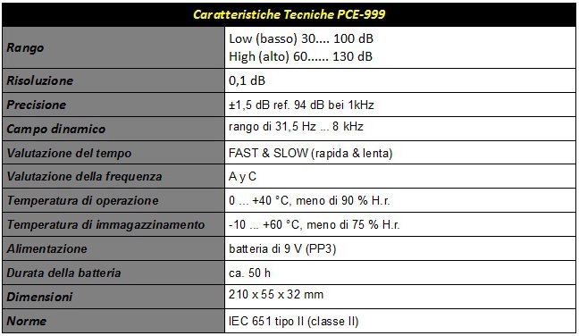 099-msi-r9-280x-gaming-specifiche-fonometro