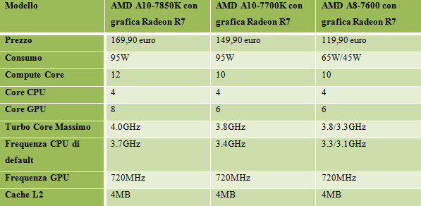 AMD_Kaveri_-_2