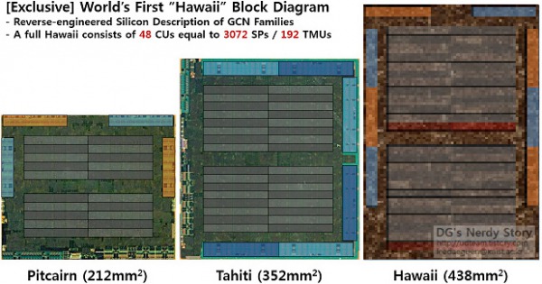 Amd_Hawaii_completo