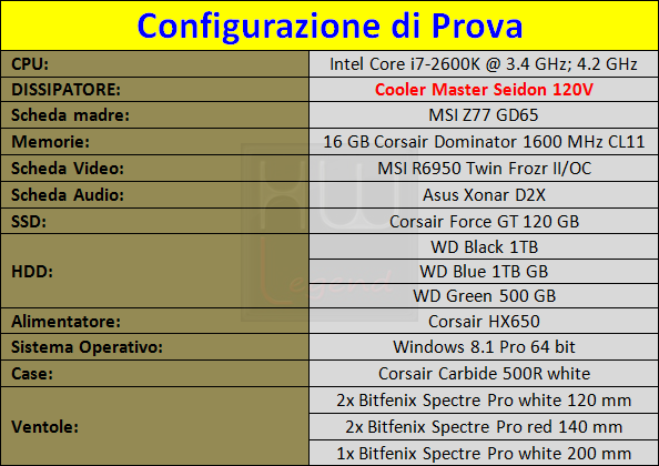Configurazione_di_prova_Cooler_Master_Seidon_120V