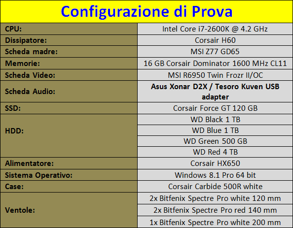 Configurazione_di_prova_Tesoro_K_Devil_A1_7.1_Virtual_Gaming