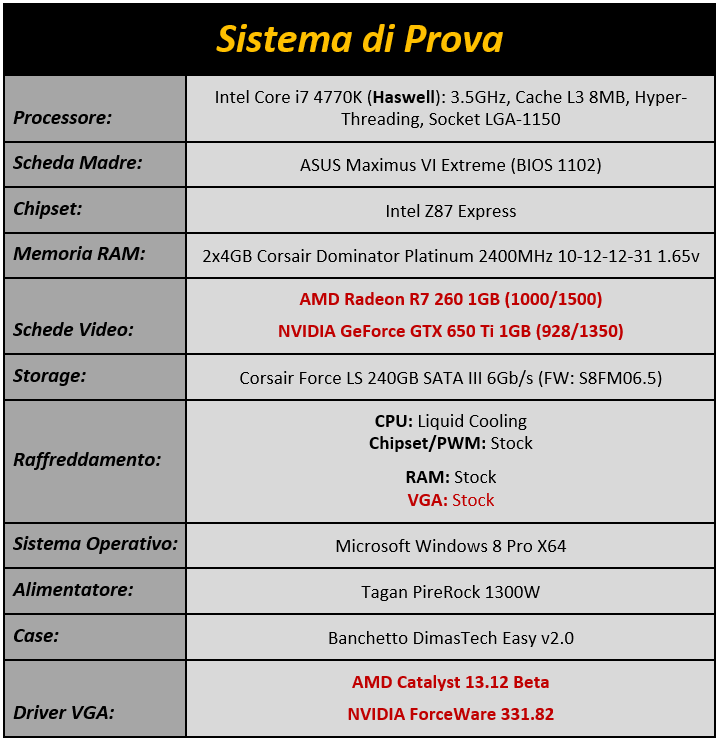 Immagine_1_-_Config_di_Prova_Comparativa