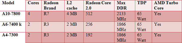 Nuove_AMD_APU_Kaveri