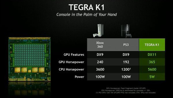 Nvidia_Tegra_K1_-_2