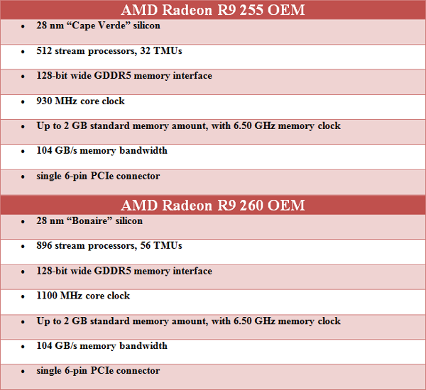 Soluzioni_AMD_AMD_Radeon_R9_OEM