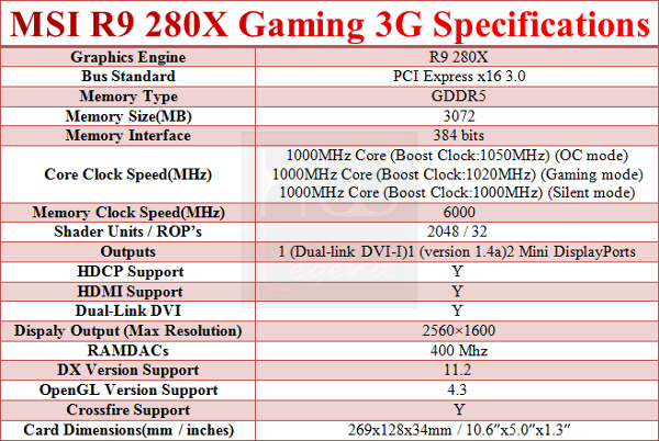 Specifiche_R9_280X_GAMING_3G