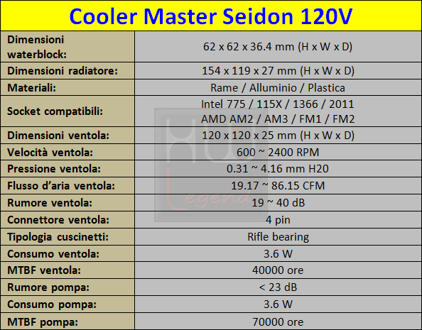 Specifiche_Tecniche_Cooler_Master_Seidon_120V