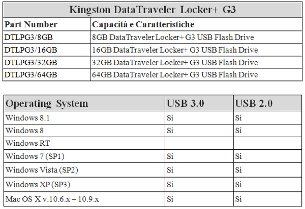 Specifiche_Tecniche_DataTraveler_Locker_G3_-_2