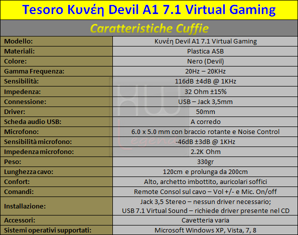 Specifiche_Tecniche_Tesoro_K_Devil_A1_7.1_Virtual_Gaming_-_1a
