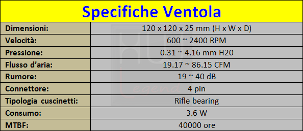 Specifiche_Ventola_Cooler_Master_Seidon_120V