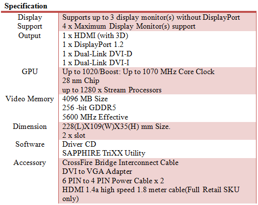 Tabella_Sapphire_Radeon_R9_270X_Dual_X_4GB