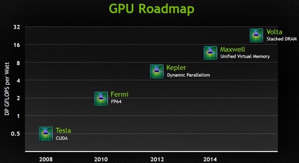 NVIDIA_Maxwell_-_1
