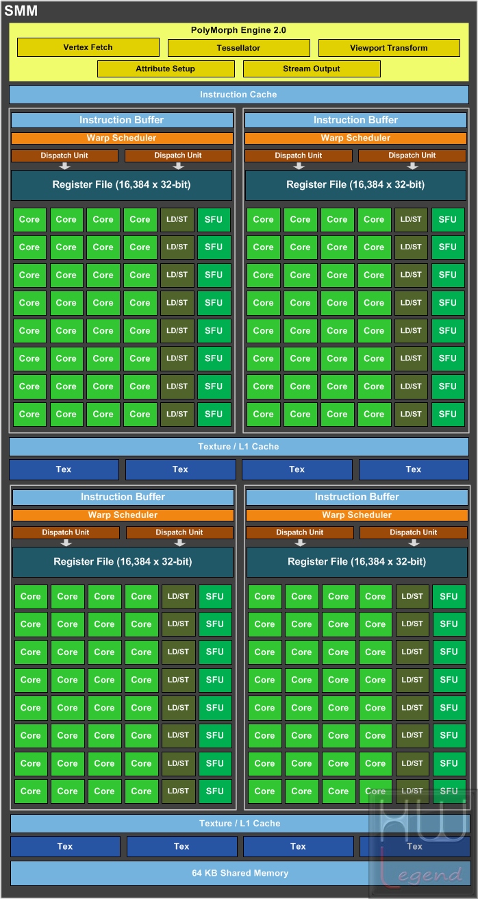 007-msi-gtx750ti-gaming-diagramma-SMM