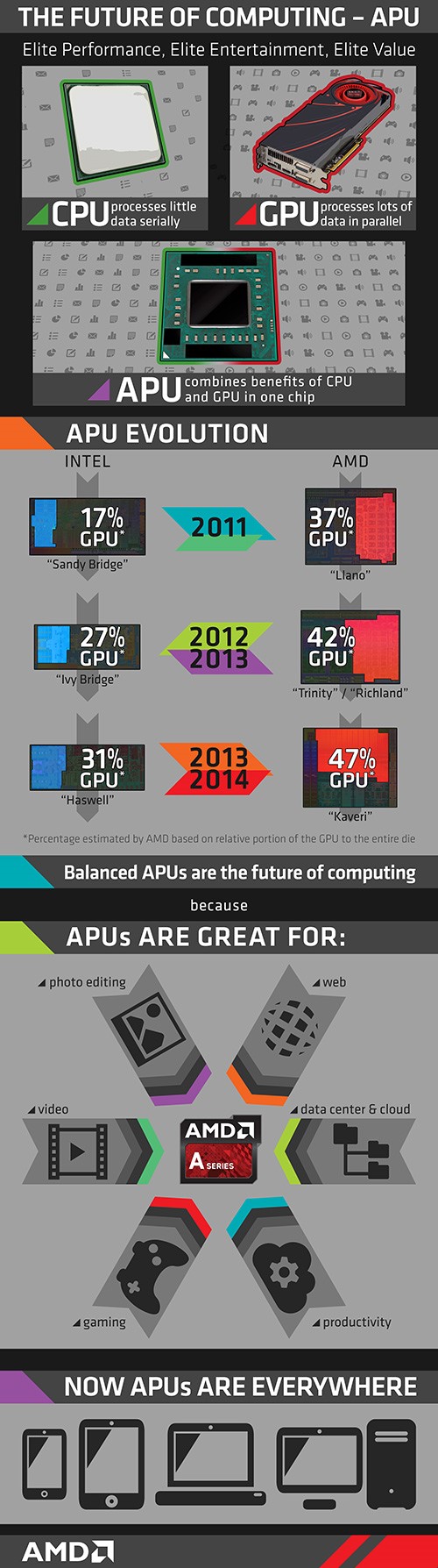 APU-Info-Kaveri