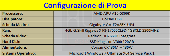 Configurazione