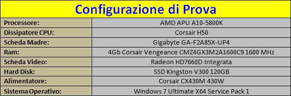 Sistema_di_prova