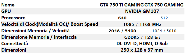 Specifiche_Tecniche_MSI_GXT_750_e_MSI_GXT_750_Ti_GAMING