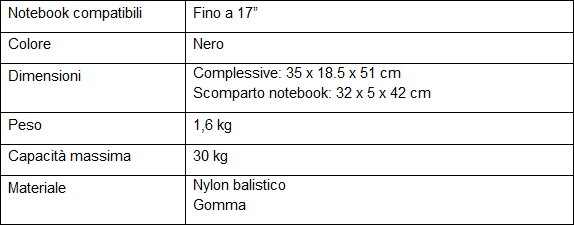 Specifiche_tecniche_ASUS_ROG_Nomad