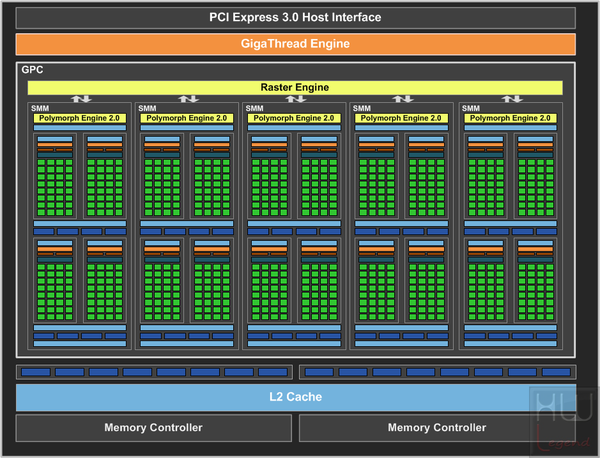 006-msi-gtx750ti-gaming-diagramma-architettura-gm107