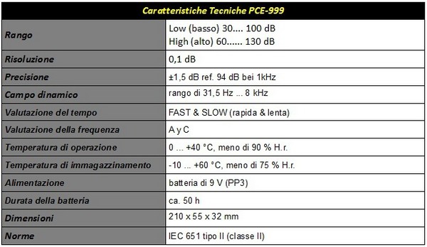 073-msi-gtx750ti-gaming-immagine-specifiche-fonometro