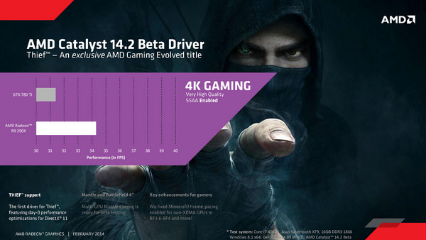 AMD_Catalyst_14.2_Beta_1.3_-_4