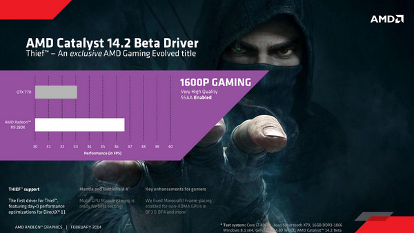 AMD_Catalyst_14.2_Beta_1.3_-_6