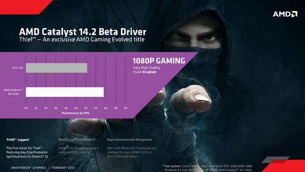 AMD_Catalyst_14.2_Beta_1.3_-_7