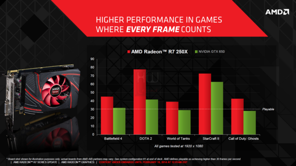AMD_Radeon_R7_250X_-_1