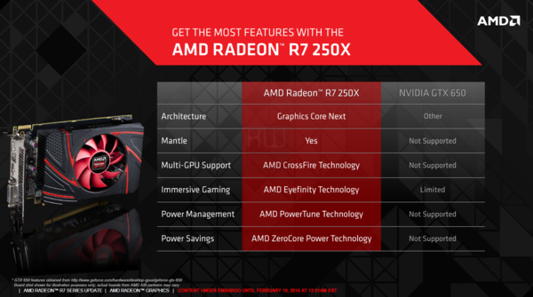 AMD_Radeon_R7_250X_-_2