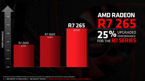AMD_Radeon_R7_265_-_1