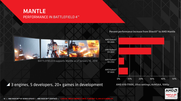 AMD_Radeon_R7_265_-_3