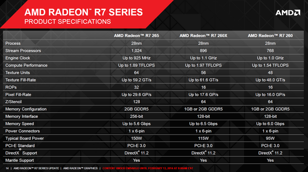 AMD_Radeon_R7_265_-_5